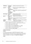 Page 222220Dell Printer Configuration Web Tool
E-Mail Alert Setup Page
Purpose:
To verify the current settings of SMTP/POP (Simple Mail Transfer 
Protocol/Post Office Protocol) used for the e-mail feature and E-Mail Alerts 
feature. In this page, you can only verify the settings of items. If you want to 
change the settings, go to the pages in the Print Server Settings tab.
Va l u e s :
SMB Client Connection 
Time-OutDisplays the connection time-out period.
SSL/TLS HTTP - 
SSL/TLS 
CommunicationDisplays the...