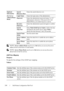 Page 242240Dell Printer Configuration Web Tool
 NOTE: Server Address Book must be set to On before you can use the server 
address book for the Scan to E-mail feature.
 
NOTE: Server Phone Book must be set to On before you can use the server 
phone book for the Fax service.
LDAP User Mapping
Purpose:
To specify the settings of the LDAP user mapping.
Va l u e s :
Optional 
Information
(for Server 
Address/Phone 
Book)Search 
Directory RootEnters the search directory root.
Login NameEnters the login name of the...