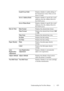 Page 427Understanding the Tool Box Menus425
Email From FieldDisplays whether to enable editing of 
the transmission source when you use 
Scan to E-mail.
Server Address BookDisplays whether to specify the e-mail 
addresses from the Address Book for 
the LDAP server.
Server Phone BookDisplays whether to specify the e-mail 
addresses from the Address Book for 
the LDAP server.
Date & Time Date FormatDisplays the selected date format.
Time FormatDisplays the selected time format; 24H 
or 12H.
Time ZoneDisplays the...