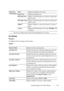 Page 433Understanding the Tool Box Menus431
Fax Settings
Purpose:
To display the fax settings of the printer.
Va l u e s :
Print from 
USB DefaultsColorDisplays the default color mode. 
Select TrayDisplays the default tray.
SSF Paper SizeDisplays the default paper size when the single sheet 
feeder is used.
SSF Paper TypeDisplays the default paper type when the single sheet 
feeder is used.
2Sided
*1Displays whether to copy on both sides of a sheet of 
paper. 
LayoutDisplays the default paper layout when...