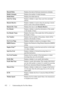 Page 434432Understanding the Tool Box Menus
Resend DelayDisplays the interval between transmission attempts.
Redial AttemptsDisplays the number of redial attempts.
Redial DelayDisplays the redial interval.
Junk Fax SetupDisplays whether to reject faxes sent from unwanted 
stations.
Remote ReceiveDisplays whether to receive faxes by pressing a remote 
receive code on the external telephone.
Remote Rcv ToneDisplays the tone to start Remote Receive.
Fax HeaderDisplays whether to print the information of the sender...