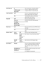 Page 439Understanding the Tool Box Menus437
Job Time-out 0Sets the amount of time the printer 
waits for additional data from the 
computer before it cancels the job. 5–300 seconds
30 seconds
*
Auto Log Print Off*Does not automatically print a job 
history report after every 20 jobs.
OnAutomatically prints a job history 
report after every 20 jobs.
Print ID Off
*Does not print the user ID.
To p  L e f tPrints the user ID on the specified 
location.
Top Right
Bottom Left
Bottom Right
Print Text OffDoes not print...