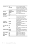 Page 440438Understanding the Tool Box Menus
Substitute Tray OffNo tray size substitute accepted.
Larger SizeSubstitutes paper of next largest size. 
When there is no larger paper size, the 
printer substitutes paper of nearest size.
Nearest Size
*Substitutes paper of nearest size.
mm/inch Millimeters(mm)
*Selects millimeter or inch as the default 
measurement unit.
Inches()
Default Print 
Paper SizeA4
*Sets the default print paper size.
Letter
ColorTrack 
Error ReportOff
*Does not automatically print error-...