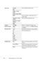 Page 452450Understanding the Tool Box Menus
inch series CustomSets the default reduction ratio.
50%
LedgerLetter 
(64%)
LegalLetter (78%)
100%Does not enlarge or reduce the size of a 
copied image.
StatementLetter 
(129%)Sets the default enlargement ratio.
StatementLegal 
(154%)
200%
Custom 
Reduce/Enlarge25–400%Reduces or enlarges the image to the 
custom size when you set Reduce/Enlarge 
to Custom. 100%
*
Document Size Auto*Detects the document size automatically.
A4Sets the document size. 
A5
B5
Letter...