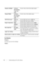 Page 458456Understanding the Tool Box Menus
Fax Defaults
Purpose:
To create your own fax settings.
Va l u e s :
Margin Left/Right 0–50 mm 
(0.0–2.0 inch) Sets the value of the left and right margins. 
2 mm
* (0.1 
inch) 
Margin Middle 0–50 mm 
(0.0–2.0 inch) Sets the value of the middle margin.
0 mm
* (0.0 
inch) 
TIFF File Format TIFF V6
* Sets the TIFF file format to TIFF V6.
TTN2Sets the TIFF file format to TTN2.
Image Compression HighSets the image compression level to High.
Medium
* Sets the image...