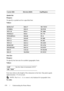 Page 478476Understanding the Printer Menus
Symbol Set
Purpose:
To specify a symbol set for a specified font.
Va l u e s :
Font Size
Purpose:
To specify the font size for scalable typographic fonts.
Va l u e s :
Font size refers to the height of the characters in the font. One point equals 
approximately 1/72 of an inch.
 NOTE: The Font Size menu is only displayed for typographic fonts.
See also:
Courier BdIt Helvetica BdOb ZapfDingbats
ROMAN-8
*ISO-17 MC TEXT
SYMBOL ISO-21 MS PUB
WIN 3.0 ISO-4 PC-1004
WINBALT...