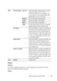 Page 489Understanding the Printer Menus487
Protocol
Purpose:
To enable or disable each protocol. The change becomes effective after the 
printer is turned off and then on again.
Va l u e s :
IPv4 Get IP Address Auto IP*Sets the IP address automatically. A random 
value in the range of 169.254.1.0 to 
169.254.254.255 that is not currently in use 
on the network is set as the IP address. The 
subnet mask is set as 255.255.0.0.
BOOTPSets the IP address using BOOTP.
RARPSets the IP address using RARP. 
DHCPSets the...