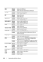 Page 490488Understanding the Printer Menus
LPD DisableDisables the LPD port.
Enable
*Enables the Line Printer Daemon (LPD) port.
Port9100 DisableDisables the Port9100 port.
Enable
*Enables the Port9100 port.
IPP DisableDisables IPP port.
Enable
*Enables IPP port.
SMB TCP/IP DisableDisables SMB TCP/IP port.
Enable
*Enables SMB TCP/IP port.
SMB NetBEUI DisableDisables SMB Net BEUI port.
Enable
*Enables SMB Net BEUI port.
WSD DisableDisables WSD port.
Enable
*Enables WSD port.
Network TWAIN DisableDisables Network...