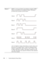 Page 498496Understanding the Printer Menus
Pattern1–7DRPD is a service provided by some telephone companies. DRPD 
Patterns are specified by your telephone company. The patterns 
provided with your printer are shown below:
Ask your telephone company which pattern you need to select to use 
this service. For example, Pattern 7 is the New Zealand FaxAbility 
distinctive ringing pattern: rings for 400 ms, stops for 800 ms, rings 
for 400 ms and stops for 1400 ms. This pattern is repeated over and 
over again. This...