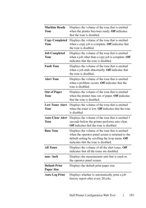 Page 183Dell Printer Configuration Web Tool181
Machine Ready 
To n eDisplays the volume of the tone that is emitted 
when the printer becomes ready. Off indicates 
that the tone is disabled.
Copy Completed 
To n eDisplays the volume of the tone that is emitted 
when a copy job is complete. Off indicates that 
the tone is disabled.
Job Completed 
To n eDisplays the volume of the tone that is emitted 
when a job other than a copy job is complete. Off 
indicates that the tone is disabled.
Fault ToneDisplays the...