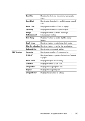 Page 185Dell Printer Configuration Web Tool183
Font SizeDisplays the font size for scalable typographic 
fonts.
Font PitchDisplays the font pitch for scalable mono spaced 
fonts.
Form LineDisplays the number of lines in a page.
QuantityDisplays the number of copies to print.
Image 
EnhancementDisplays whether to enable the Image 
Enhancement feature.
Hex DumpDisplays whether to enable the Hex Dump 
feature.
Draft ModeDisplays whether to print in the draft mode.
Line TerminationDisplays whether to set the line...