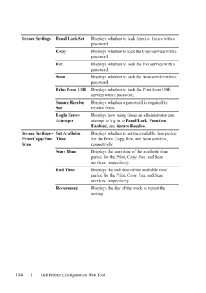 Page 186184Dell Printer Configuration Web Tool
Secure Settings Panel Lock SetDisplays whether to lock Admin Menu with a 
password.
CopyDisplays whether to lock the Copy service with a 
password.
FaxDisplays whether to lock the Fax service with a 
password.
ScanDisplays whether to lock the Scan service with a 
password.
Print from USBDisplays whether to lock the Print from USB 
service with a password.
Secure Receive 
SetDisplays whether a password is required to 
receive faxes.
Login Error- 
AttemptsDisplays how...