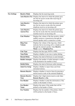 Page 190188Dell Printer Configuration Web Tool
Fax Settings  Receive ModeDisplays the fax receiving mode.
Auto Receive FaxDisplays the interval at which the printer goes 
into the fax receive mode after receiving an 
incoming call.
Auto Receive 
Te l / F a xDisplays the interval at which the printer goes 
into the fax receive mode after the external 
telephone receives an incoming call.
Auto Receive 
Answer/FaxDisplays the interval at which the printer goes 
into the fax mode after the external answering...