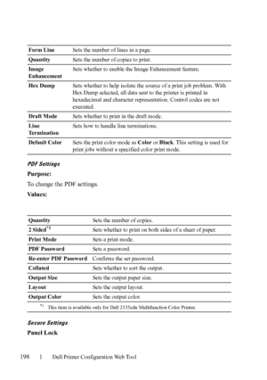 Page 200198Dell Printer Configuration Web Tool
PDF Settings
Purpose:
To change the PDF settings.
Va l u e s :
Secure Settings
Panel Lock
Form LineSets the number of lines in a page.
QuantitySets the number of copies to print.
Image 
EnhancementSets whether to enable the Image Enhancement feature.
Hex DumpSets whether to help isolate the source of a print job problem. With 
Hex Dump selected, all data sent to the printer is printed in 
hexadecimal and character representation. Control codes are not 
executed....