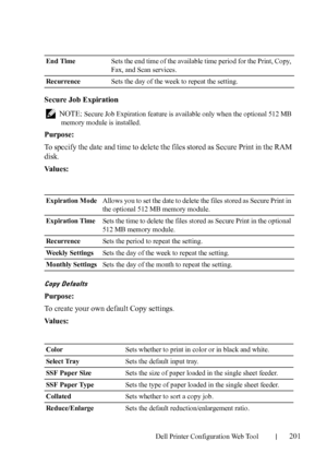 Page 203Dell Printer Configuration Web Tool201
Secure Job Expiration
 NOTE: 
Secure Job Expiration feature is available only when the optional 512 MB 
memory module is installed.
Purpose:
To specify the date and time to delete the files stored as Secure Print in the RAM 
disk.
Va l u e s :
Copy Defaults
Purpose:
To create your own default Copy settings.
Va l u e s :
End TimeSets the end time of the available time period for the Print, Copy, 
Fax, and Scan services.
RecurrenceSets the day of the week to repeat...