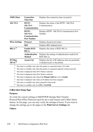 Page 222220Dell Printer Configuration Web Tool
E-Mail Alert Setup Page
Purpose:
To verify the current settings of SMTP/POP (Simple Mail Transfer 
Protocol/Post Office Protocol) used for the e-mail feature and E-Mail Alerts 
feature. In this page, you can only verify the settings of items. If you want to 
change the settings, go to the pages in the Print Server Settings tab.
Va l u e s :
SMB Client Connection 
Time-OutDisplays the connection time-out period.
SSL/TLS HTTP - 
SSL/TLS 
CommunicationDisplays the...