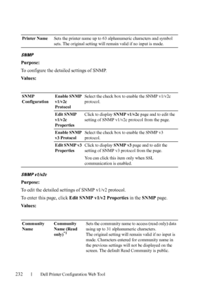 Page 234232Dell Printer Configuration Web Tool
SNMP
Purpose:
To configure the detailed settings of SNMP.
Va l u e s :
SNMP v1/v2c
Purpose:
To edit the detailed settings of SNMP v1/v2 protocol.
To enter this page, click Edit SNMP v1/v2 Properties in the SNMP page.
Va l u e s :
Printer NameSets the printer name up to 63 alphanumeric characters and symbol 
sets. The original setting will remain valid if no input is made.
SNMP 
ConfigurationEnable SNMP 
v1/v2c 
ProtocolSelect the check box to enable the SNMP v1/v2c...