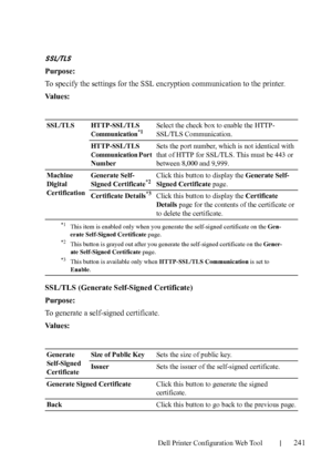 Page 243Dell Printer Configuration Web Tool241
SSL/TLS
Purpose:
To specify the settings for the SSL encryption communication to the printer.
Va l u e s :
SSL/TLS (Generate Self-Signed Certificate)
Purpose:
To generate a self-signed certificate.
Va l u e s :
SSL/TLSHTTP-SSL/TLS 
Communication*1Select the check box to enable the HTTP-
SSL/TLS Communication.
HTTP-SSL/TLS 
Communication Port 
NumberSets the port number, which is not identical with 
that of HTTP for SSL/TLS. This must be 443 or 
between 8,000 and...