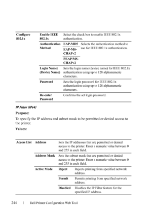 Page 246244Dell Printer Configuration Web Tool
IP Filter (IPv4)
Purpose:
To specify the IP address and subnet mask to be permitted or denied access to 
the printer.
Va l u e s :
Configure 
802.1xEnable IEEE 
802.1xSelect the check box to enable IEEE 802.1x 
authentication.
Authentication 
MethodEAP-MD5Selects the authentication method to 
use for IEEE 802.1x authentication.
EAP-MS-
CHAPv2
PEAP/MS-
CHAPv2
Login Name: 
(Device Name)Sets the login name (device name) for IEEE 802.1x 
authentication using up to 128...