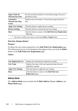 Page 250248Dell Printer Configuration Web Tool
Print User Settings (Delete)
Purpose:
To delete the user entries registered on the Edit Print User Registration page. 
The following items are in the dialog box that appears when you click the Delete 
button on the Edit Print User Registration page.
Va l u e s :
Address Book
The Address Book menu includes the E-Mail Address, Server Address, and 
Phone Book pages.
Upper Limit for 
Monochrome PrintSets the maximum number of monochrome pages the user is 
permitted to...