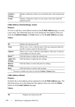 Page 252250Dell Printer Configuration Web Tool
E-Mail Address (Confirm/Change, Create)
Purpose:
To view or edit the e-mail address entries on the E-Mail Address page, or create 
a new entry. The following items are in the dialog box that appears when you 
click the Confirm/Change or Create button on the E-mail Address top page.
Va l u e s :
E-Mail Address (Delete)
Purpose:
To delete the e-mail address entries registered on the E-Mail Address page. The 
following items are in the dialog box that appears when you...