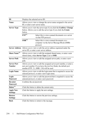Page 256254Dell Printer Configuration Web Tool
IDDisplays the selected server ID.
NameAllows you to view or change the server name assigned to the server 
ID, or enter a new server name.
Server TypeAllows you to view the server type if you click the Confirm / Change 
button. Allows you to edit the server type if you click the Create 
button.
FTP
*1Select this to store scanned documents on a server 
via the FTP protocol.
SMB
*1Select this to store scanned documents on a 
computer via the Server Message Block...