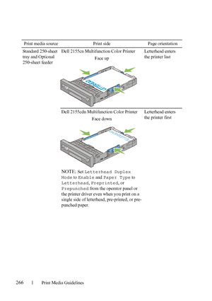 Page 268266Print Media Guidelines
FILE LOCATION:  C:\Users\fxstdpc-
admin\Desktop\30_UG??\Mioga_AIO_UG_FM\Mioga_AIO_UG_FM\section14.fm
DELL CONFIDENTIAL – PRELIMINARY 9/13/10 - FOR PROOF ONLY
Print media source Print side Page orientation
Standard 250-sheet 
tray and Optional 
250-sheet feederDell 2155cn Multifunction Color Printer
Face upLetterhead enters 
the printer last
Dell 2155cdn Multifunction Color Printer
Face down
NOTE: Set Letterhead Duplex 
Mode to Enable and Paper Type to 
Letterhead, Preprinted, or...