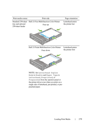Page 281Loading Print Media279
FILE LOCATION:  C:\Users\fxstdpc-
admin\Desktop\30_UG??\Mioga_AIO_UG_FM\Mioga_AIO_UG_FM\section15.fm
DELL CONFIDENTIAL – PRELIMINARY 9/13/10 - FOR PROOF ONLY
Print media source Print side Page orientation
Standard 250-sheet 
tray and optional 
250-sheet feederDell 2155cn Multifunction Color Printer
Face upLetterhead enters 
the printer last
Dell 2155cdn Multifunction Color Printer
Face down
NOTE: Set Letterhead Duplex 
Mode to Enable and Paper Type to 
Letterhead, Preprinted, or...