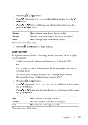 Page 327Copying325
FILE LOCATION:  C:\Users\fxstdpc-
admin\Desktop\30_UG??\Mioga_AIO_UG_FM\Mioga_AIO_UG_FM\section18.fm
DELL CONFIDENTIAL – PRELIMINARY 9/13/10 - FOR PROOF ONLY
2Press the  (Copy) button.
3Press   button until Sharpness is highlighted, and then press the   
(Set) button.
4Press   or   button until the desired settings is highlighted, and then 
press the   
(Set) button.
* Denotes the factory default setting.
5Press the   (Start) button to begin copying.
Color Saturation
To adjust the amount of...