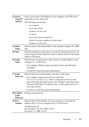 Page 369Scanning367
FILE LOCATION:  C:\Users\fxstdpc-
admin\Desktop\30_UG??\Mioga_AIO_UG_FM\Mioga_AIO_UG_FM\section19.fm
DELL CONFIDENTIAL – PRELIMINARY 9/13/10 - FOR PROOF ONLY
(3) Server 
Name/IP 
AddressEnter a server name or IP address of your computer or the FTP server 
name that you have shared out.
The following are examples:
• For Computer:
Server name: myhost
IP address: 192.168.1.100
•For Server:
Server name: myhost.example.com
(myhost: host name, example.com: domain name)
IP address: 192.168.1.100
(4)...