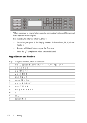 Page 380378Faxing
FILE LOCATION:  C:\Users\fxstdpc-
admin\Desktop\30_UG??\Mioga_AIO_UG_FM\Mioga_AIO_UG_FM\section20.fm
DELL CONFIDENTIAL – PRELIMINARY 9/13/10 - FOR PROOF ONLY
• When prompted to enter a letter, press the appropriate button until the correct 
letter appears on the display.
For example, to enter the letter O, press 6:
– Each time you press 6, the display shows a different letter, M, N, O and 
finally 6.
– To enter additional letters, repeat the first step.
– Press the   
(Set) button when you are...