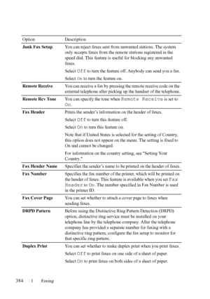 Page 386384Faxing
FILE LOCATION:  C:\Users\fxstdpc-
admin\Desktop\30_UG??\Mioga_AIO_UG_FM\Mioga_AIO_UG_FM\section20.fm
DELL CONFIDENTIAL – PRELIMINARY 9/13/10 - FOR PROOF ONLY
Junk Fax SetupYou can reject faxes sent from unwanted stations. The system 
only accepts faxes from the remote stations registered in the 
speed dial. This feature is useful for blocking any unwanted 
faxes.
Select 
Off to turn the feature off. Anybody can send you a fax.
Select On to turn the feature on.
Remote ReceiveYou can receive a...