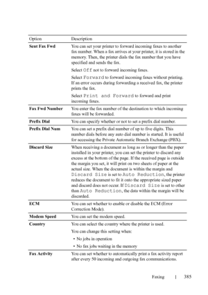 Page 387Faxing385
FILE LOCATION:  C:\Users\fxstdpc-
admin\Desktop\30_UG??\Mioga_AIO_UG_FM\Mioga_AIO_UG_FM\section20.fm
DELL CONFIDENTIAL – PRELIMINARY 9/13/10 - FOR PROOF ONLY
Sent Fax FwdYou can set your printer to forward incoming faxes to another 
fax number. When a fax arrives at your printer, it is stored in the 
memory. Then, the printer dials the fax number that you have 
specified and sends the fax.
Select 
Off not to forward incoming faxes.
Select 
Forward to forward incoming faxes without printing. 
If...