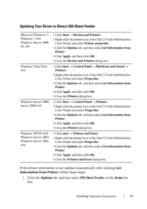 Page 65Installing Optional Accessories63
Updating Your Driver to Detect 250-Sheet Feeder
If the printer information is not updated automatically after clicking Get 
Information from Printer, follow these steps:
1
Click the Options tab, and then select 250 Sheet Feeder on the Items list 
box.
Microsoft Windows 7/
Windows 7 x64/
Windows Server 2008 
R2 x641Click St ar t   Devices and Printers.
2Right-click the printer icon of the Dell 2155cdn Multifunction 
Color Printer and select 
Printer properties.
3Click...
