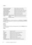 Page 180178Dell Printer Configuration Web Tool
Va l u e s :
Printer Jobs
The Printer Jobs menu contains information on the Job List and Completed 
Jobs pages. These pages show the details of the status regarding each protocol 
or the print jobs.
Job List
Purpose:
To confirm the print jobs that are being processed. Click the Refresh button to 
update the screen.
Va l u e s :
Dell Service Tag NumberDisplays Dell service tag number.
Express Service CodeDisplays Dell express service code.
Asset Tag NumberDisplays...