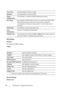 Page 200198Dell Printer Configuration Web Tool
PDF Settings
Purpose:
To change the PDF settings.
Va l u e s :
Secure Settings
Panel Lock
Form LineSets the number of lines in a page.
QuantitySets the number of copies to print.
Image 
EnhancementSets whether to enable the Image Enhancement feature.
Hex DumpSets whether to help isolate the source of a print job problem. With 
Hex Dump selected, all data sent to the printer is printed in 
hexadecimal and character representation. Control codes are not 
executed....