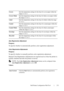 Page 213Dell Printer Configuration Web Tool211
Auto Registration Adjustment
Purpose:
To specify whether to automatically perform color registration adjustment.
Color Registration Adjustments
Purpose:
To specify whether to manually perform color registration adjustment.
Manual Color Registration Adjustments are required such as when the printer is 
initially installed and after the printer is moved. 
 NOTE: The Color Registration Adjustments feature can be configured when 
Auto Registration Adjustment is set to...