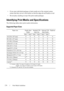 Page 272270Print Media Guidelines
FILE LOCATION:  C:\Users\fxstdpc-
admin\Desktop\30_UG??\Mioga_AIO_UG_FM\Mioga_AIO_UG_FM\section14.fm
DELL CONFIDENTIAL – PRELIMINARY 9/13/10 - FOR PROOF ONLY
• If you store individual packages of print media out of the original carton, 
ensure that they rest on a flat surface so that the edges do not buckle or curl. 
• Do not place anything on top of the print media packages. 
Identifying Print Media and Specifications
The following tables show print media information.
Supported...