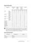 Page 273Print Media Guidelines271
FILE LOCATION:  C:\Users\fxstdpc-
admin\Desktop\30_UG??\Mioga_AIO_UG_FM\Mioga_AIO_UG_FM\section14.fm
DELL CONFIDENTIAL – PRELIMINARY 9/13/10 - FOR PROOF ONLY
Supported Paper Types
 NOTE: For Plain and Label paper, you can set the paper density by selecting the 
Paper Density (Light or Normal) under Printer Maintenance from the operator 
panel, Tool Box, or Dell Configuration Web Tool. Once you set the Paper Density 
settings, the printer uses the settings for Plain and Label...