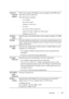 Page 369Scanning367
FILE LOCATION:  C:\Users\fxstdpc-
admin\Desktop\30_UG??\Mioga_AIO_UG_FM\Mioga_AIO_UG_FM\section19.fm
DELL CONFIDENTIAL – PRELIMINARY 9/13/10 - FOR PROOF ONLY
(3) Server 
Name/IP 
AddressEnter a server name or IP address of your computer or the FTP server 
name that you have shared out.
The following are examples:
• For Computer:
Server name: myhost
IP address: 192.168.1.100
•For Server:
Server name: myhost.example.com
(myhost: host name, example.com: domain name)
IP address: 192.168.1.100
(4)...