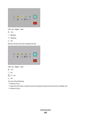 Page 101235.yy Paper jam
 - On
 - Blinking
 - Blinking
 - On
Remove the jam from the standard exit bin.
24x.yy Paper jam
 - On
 - On
 - On
 - On
Try one of the following:
Remove Tray 1.
Open the front door, and then remove the photoconductor kit and toner cartridge unit.
Remove Tray 2.
Clearing jams
101
 