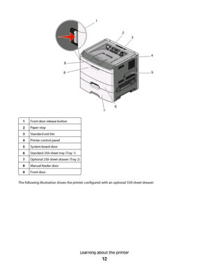 Page 121Front door release button
2Paper stop
3Standard exit bin
4Printer control panel
5System board door
6Standard 250-sheet tray (Tray 1)
7Optional 250-sheet drawer (Tray 2)
8Manual feeder door
9Front door
The following illustration shows the printer configured with an optional 550-sheet drawer:
Learning about the printer
12
 