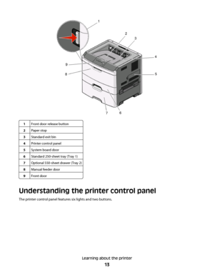 Page 131Front door release button
2Paper stop
3Standard exit bin
4Printer control panel
5System board door
6Standard 250-sheet tray (Tray 1)
7Optional 550-sheet drawer (Tray 2)
8Manual feeder door
9Front door
Understanding the printer control panel
The printer control panel features six lights and two buttons.
Learning about the printer
13
 