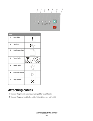 Page 14Item
1Error light
2Jam light
3Load paper light
4Toner light
5Ready light
6Continue button
7Stop button
Attaching cables
1Connect the printer to a computer using USB or parallel cable.
2Connect the power cord to the printer first and then to a wall outlet.
Learning about the printer
14
 