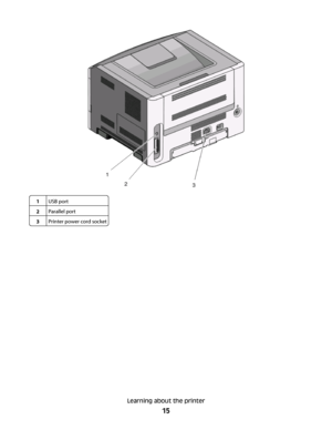 Page 151USB port
2Parallel port
3Printer power cord socket
Learning about the printer
15
 