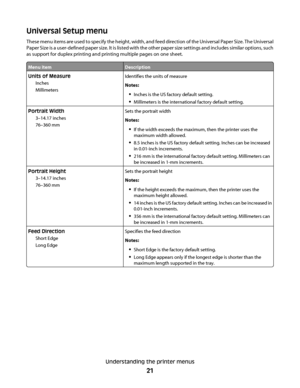 Page 21Universal Setup menu
These menu items are used to specify the height, width, and feed direction of the Universal Paper Size. The Universal
Paper Size is a user-defined paper size. It is listed with the other paper size settings and includes similar options, such
as support for duplex printing and printing multiple pages on one sheet.
Menu itemDescription
Units of Measure
Inches
MillimetersIdentifies the units of measure
Notes:
Inches is the US factory default setting.
Millimeters is the international...