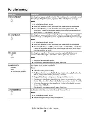 Page 23Parallel menu
Menu itemDescription
PCL SmartSwitch
On
OffSets the printer to automatically switch to PCL emulation when a print job received
through a parallel port requires it, regardless of the default printer language
Notes:
On is the factory default setting.
When the Off setting is used, the printer does not examine incoming data.
When the Off setting is used, the printer uses PostScript emulation if PS
SmartSwitch is set to On. It uses the default printer language specified in the
Setup menu if PS...