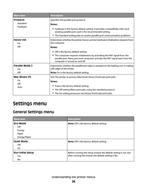 Page 24Menu itemDescription
Protocol
Standard
FastbytesSpecifies the parallel port protocol
Notes:
Fastbytes is the factory default setting. It provides compatibility with most
existing parallel ports and is the recommended setting.
The Standard setting tries to resolve parallel port communication problems.
Honor Init
On
OffDetermines whether the printer honors printer hardware initialization requests from
the computer
Notes:
Off is the factory default setting.
The computer requests initialization by activating...