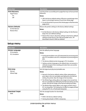 Page 26Menu itemDescription
Print Recovery
Page Protect
On
OffLets the printer successfully print a page that may not have printed
otherwise
Notes:
Off is the factory default setting. Off prints a partial page when
there is not enough memory to print the whole page.
On sets the printer to process the whole page so that the entire
page prints.
Factory Defaults
Do Not Restore
Restore NowReturns the printer settings to the factory default settings
Notes:
Do Not Restore is the factory default setting. Do Not...