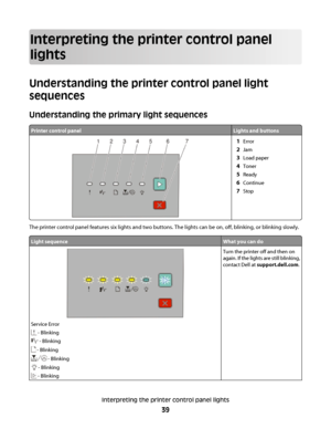 Page 39Interpreting the printer control panel
lights
Understanding the printer control panel light
sequences
Understanding the primary light sequences
Printer control panelLights and buttons
1Error
2Jam
3Load paper
4Toner
5Ready
6Continue
7Stop
The printer control panel features six lights and two buttons. The lights can be on, off, blinking, or blinking slowly.
Light sequenceWhat you can do
Service Error
 - Blinking
 - Blinking
 - Blinking
 - Blinking
 - Blinking
 - Blinking
Turn the printer off and then on...